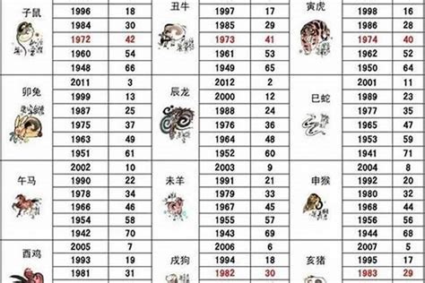 1989生肖|生肖查询 1989年属什么生肖